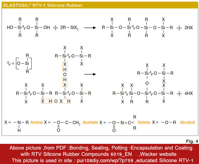 Wacker silicone RTV1 molecule vulcanize reaction