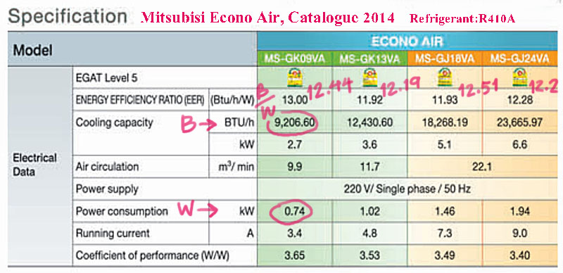 มาลองคำนวน EER ของแอร์ Mitsubishi Econo 2014 น้ำยา R410A